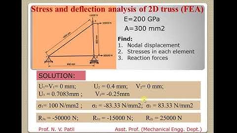 Analysis of 2D Truss using ANSYS 2020 R1 Mechanical APDL
