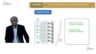 Active Audio Tuto : Why controlling and how to control loudspeaker directivity