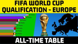Best teams from Europe in FIFA WORLD CUP qualifications.