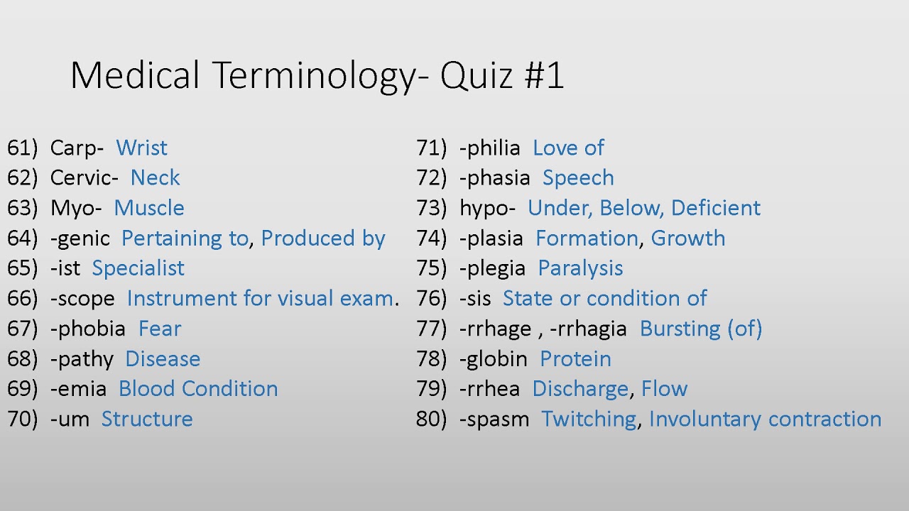 terminology medical suffixes quiz prefixes