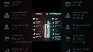 Why Milton is CRUSHING Tupperware in India! 🇮🇳 | Business Strategy Analysis