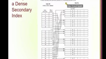 IT344 - Chapter 18 - Indexing Structures for Files - By Hala Ayash