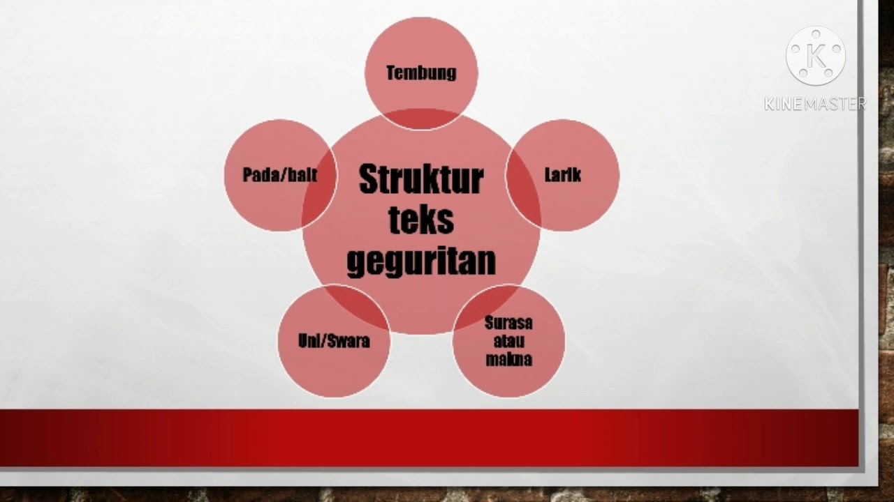 Teks Pidato Nduweni Struktur Kepriye Wujude Kumpulan Referensi Teks Pidato