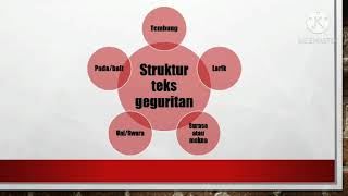 Piwulang 1: geguritan| Struktur teks geguritan