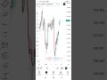 How to Connect Vantage to Tradingview (Link Vantage Account to Tradingview app)