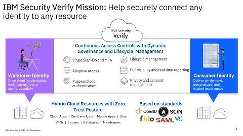 IBM Security Verify SaaS and ID proofing integrations