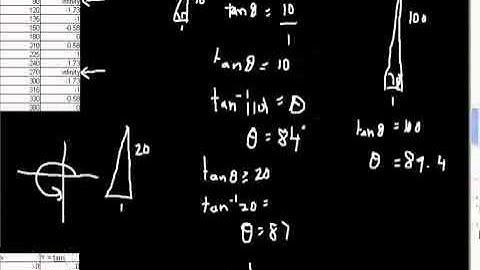 PART 2 Trigonometric Graphs Alevel maths Core 2 Edexcel