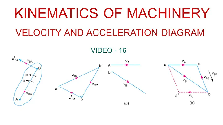 Introduction of the method of kinematic analysis - relative velocity method -video 16