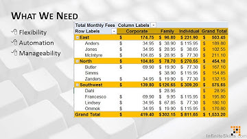 Microsoft Excel - Pivot Tables Tutorial | Why Use Pivot Tables