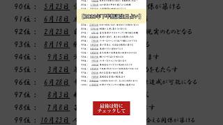 当たりすぎてやばい 2023年下半期の運勢占い🔮　#占い #誕生日占い #恋愛占い #恋占い #shorts