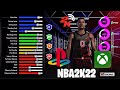 NBA 2K22 CONFIRMED....