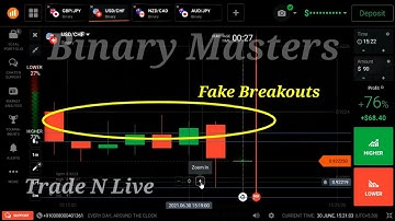 IQ Option Support And Resistance Trading With Explanation