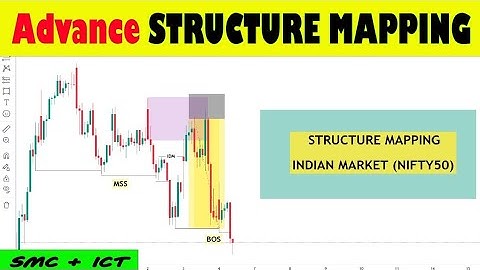 #Smc & ICT Structure Mapping of Indian Market Nifty 50 | Perfect Entry & Target | SMC Folder 