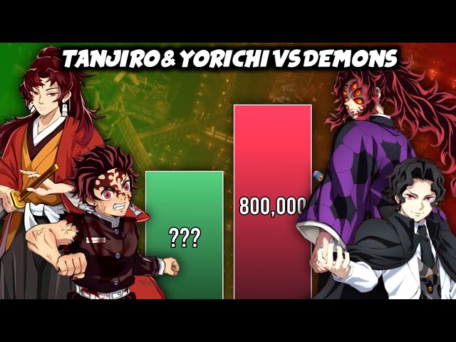 TANJIRO & YORIICHI vs MUZAN & KOKUSHIBO 🔥 Power Levels (Demon Slayer)