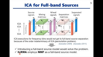 EUSIPCO 2020 Tutorial 4-2: A Unified Framework for Underdetermined and Determined Blind Audio (...)