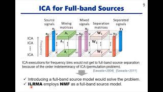 EUSIPCO 2020 Tutorial 4-2: A Unified Framework for Underdetermined and Determined Blind Audio (...)