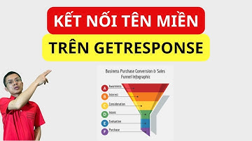 Tạo Landing Page Với Tên Miền Riêng – Hướng Dẫn Kết Nối Trên GetResponse