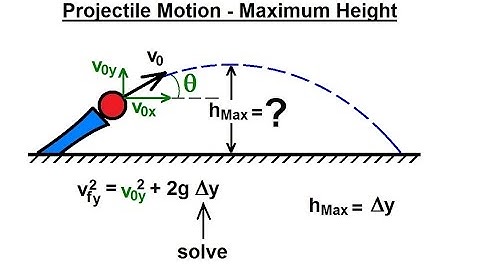 Physics 3: Motion in 2-D Projectile Motion (29 of 31) Find Maximum Height=? (General Equation)