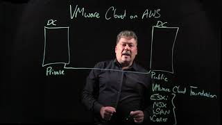 Introducing new VMware Cloud on AWS training course