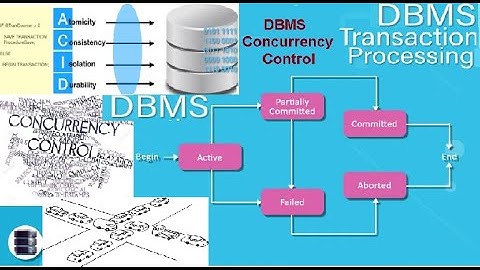 Database Management Systems Indexing and Hashing