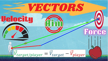 Vectors for Game Developers Part 1: How to Create an Aiming System in Unity 2D #gamedev #unity #math