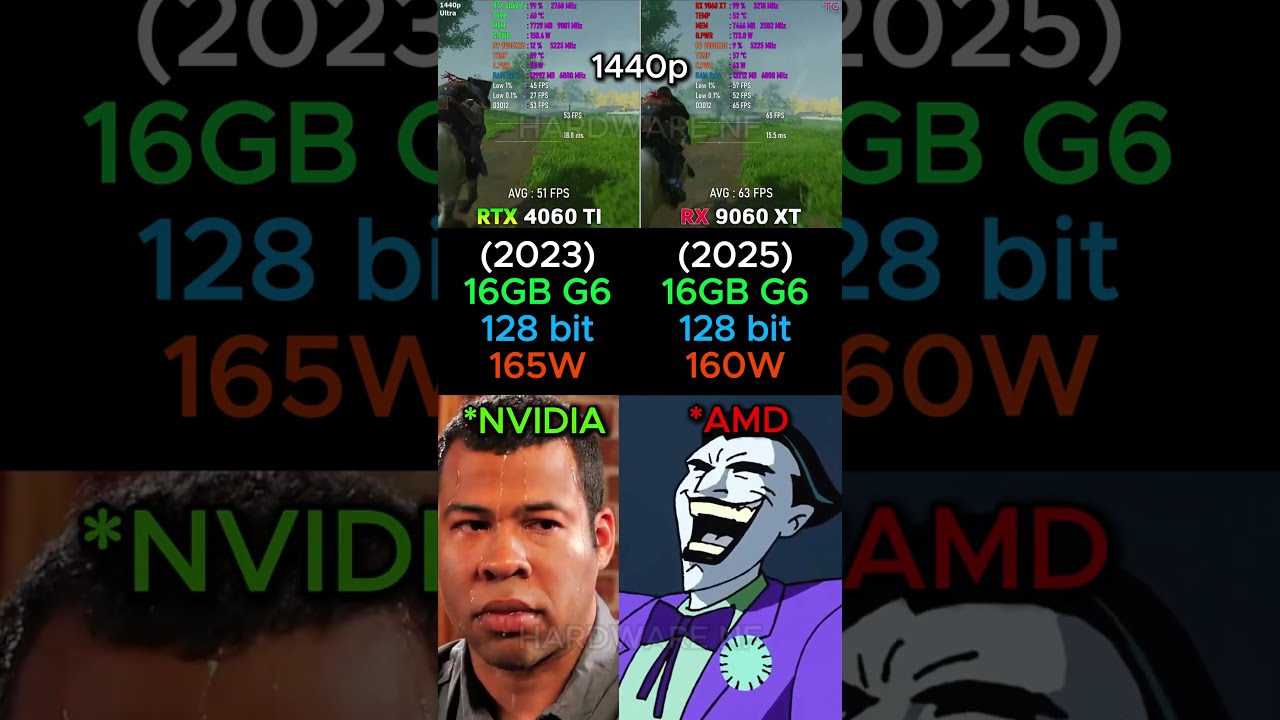RTX 4060 TI VS RX 9060 XT Shorts Pcgaming Pc Graphicscard Gpu Gaming Comparison
