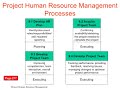 13. Project Human Resource Management