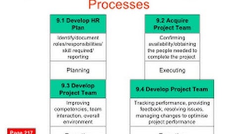 13. Project Human Resource Management