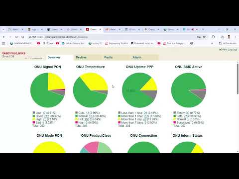 VSOL HUAWEI ZTE  SMART OLT Full Tutorial | GPON OLT Setup Guide