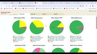 VSOL HUAWEI ZTE  SMART OLT Full Tutorial | GPON OLT Setup Guide