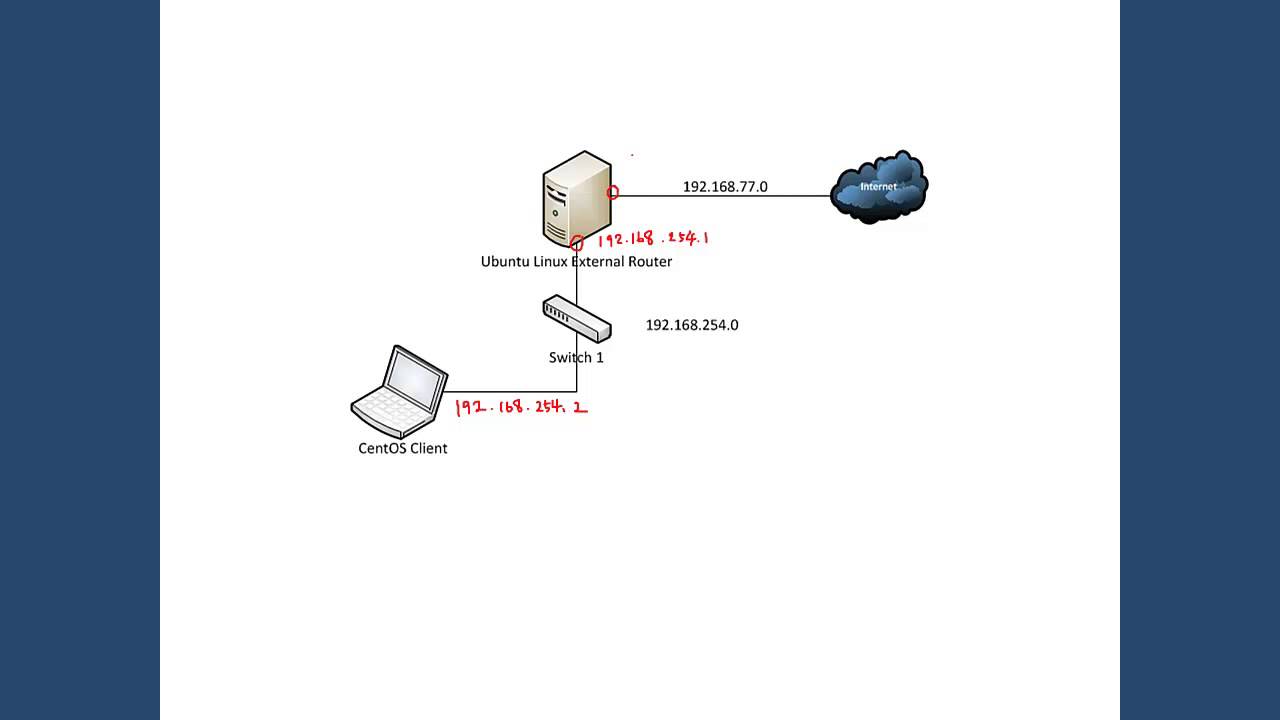 G Router Netfilter Configuration