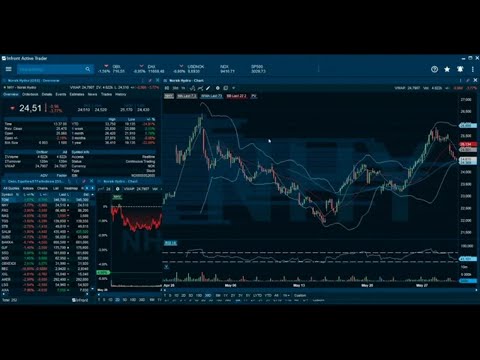 Kom i gang med Infront Active Trader