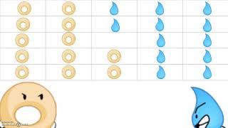 BFB Voting Ep. 64 (Finale)