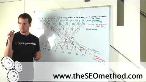 Traffic Geyser is the Video Submission King