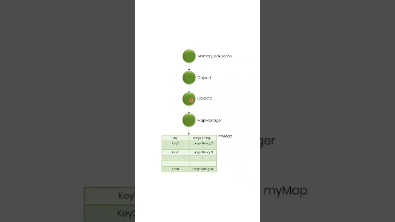 Отладка ошибки OutOfMemoryError в EclipseMAT | 