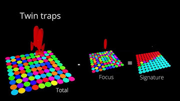 Levitation with SOUND ... and acoustical manipulation in air, water and tissue