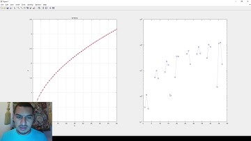 Introduction to Matlab in English | 09 Subplots