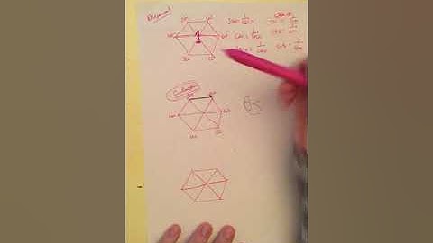 Magic Hexagon Cofunction Identities