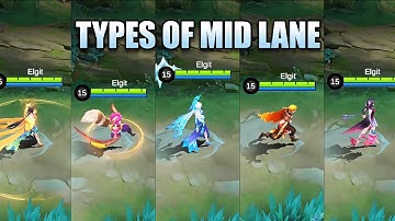 Find Out Your Mid Lane Type in MLBB