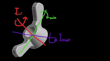 Intermediate axis theorem