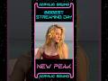 ZARA LARSSON HAS BIGGEST STREAMING DAY EVER WITH “MIDNIGHT SUN”, “LUSH LIFE” &amp; “STATESIDE”
