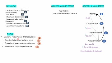 Exercice Integrateur 1