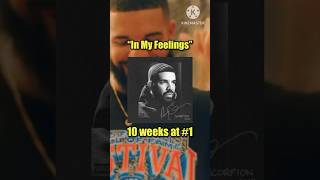 Every Drake Song That Went Number One #drake #future #rap