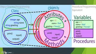 OOP reflection on key concepts