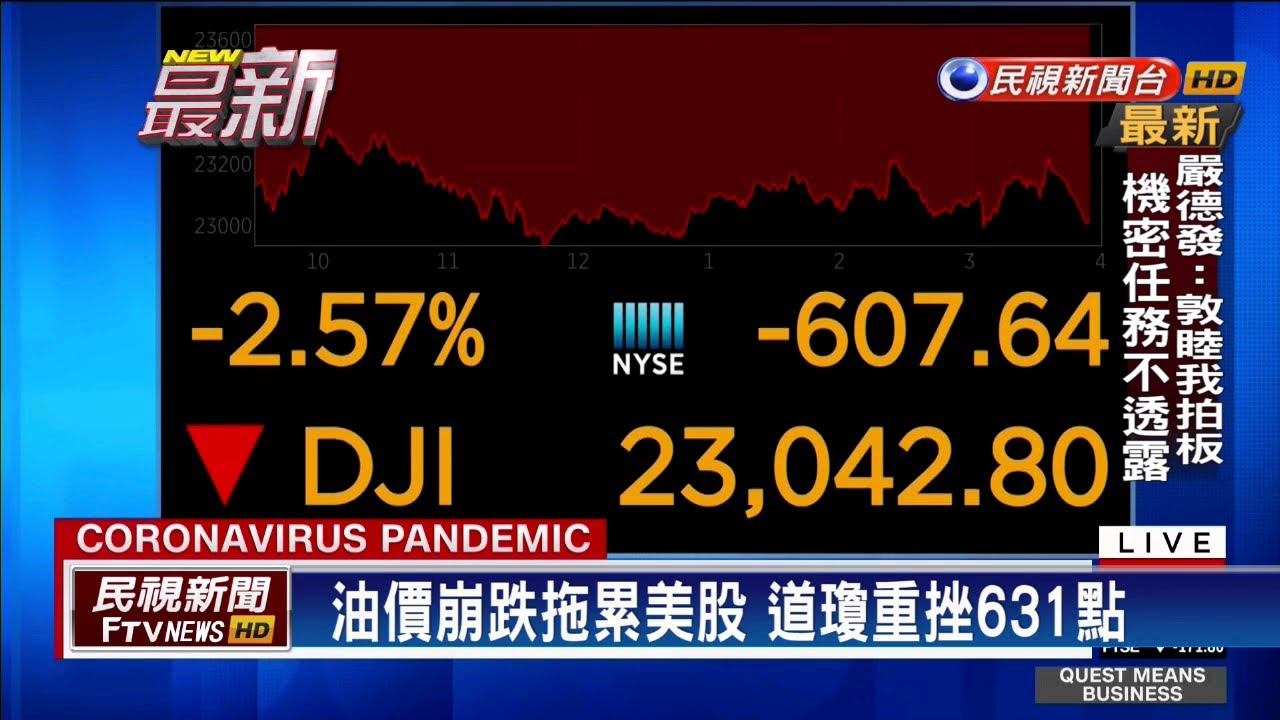 西德州原油6月期貨暴跌43% 創21年新低－民視新聞