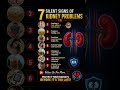 7 Silent Signs of Kidney Problems 😱 Don’t Ignore These Warning Symptoms 🚨 #shorts