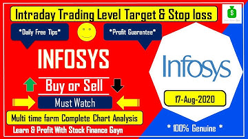 Infosys Share Price Target 17th Aug |Infosys share news | Infosys Stock today|Infosys Forecast tips