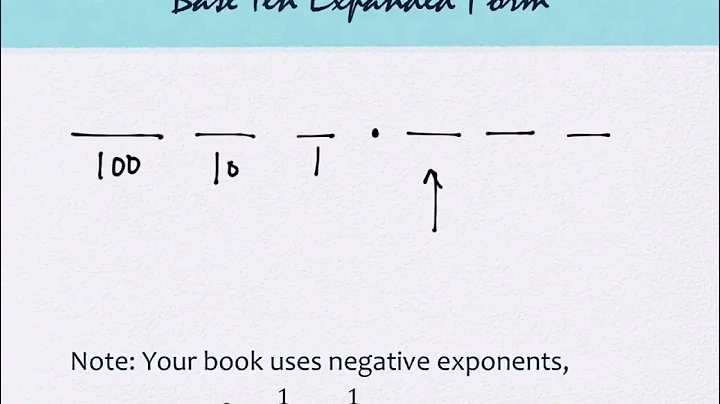 7.1 Introduction to Finite Decimals