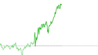 #spy vs  #btc technical analysis today 