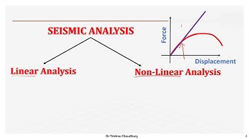 Equivalent Static Analysis (seismic analysis topic)